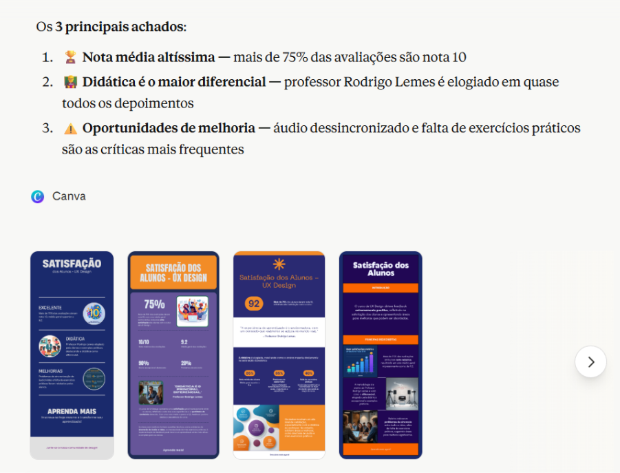 Lista de destaques de satisfação de alunos de UX Design acompanhada por quatro sugestões de layouts de infográficos criados no Canva, apresentando dados sobre notas, didática do instrutor e pontos de melhoria no conteúdo.