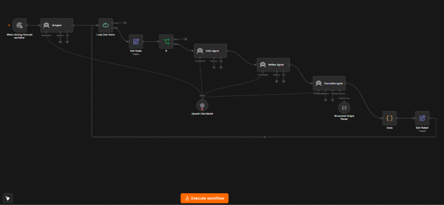 Diagrama de fluxo de trabalho com agentes de IA, modelo de chat OpenAI, etapas de crítica, refinamento e avaliação conectadas em sequência.