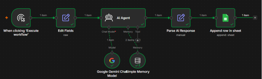 Fluxo de automação no n8n que conecta um gatilho manual a um nó de edição de campos, um agente de IA (integrado ao Google Gemini e um nó de memória), um nó de processamento de resposta e, finalmente, um nó que adiciona os dados em uma planilha do Google Sheets.  