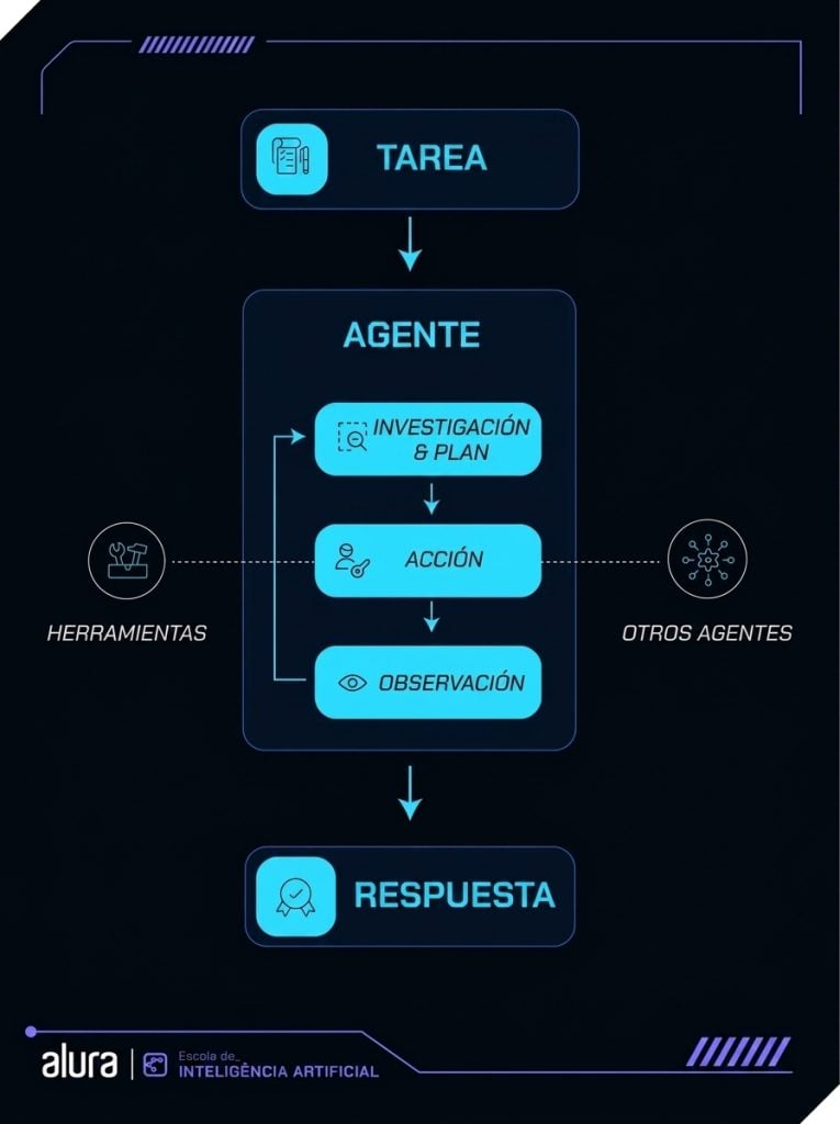 diagrama de flujo