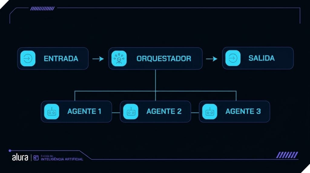 diagrama de sistemas